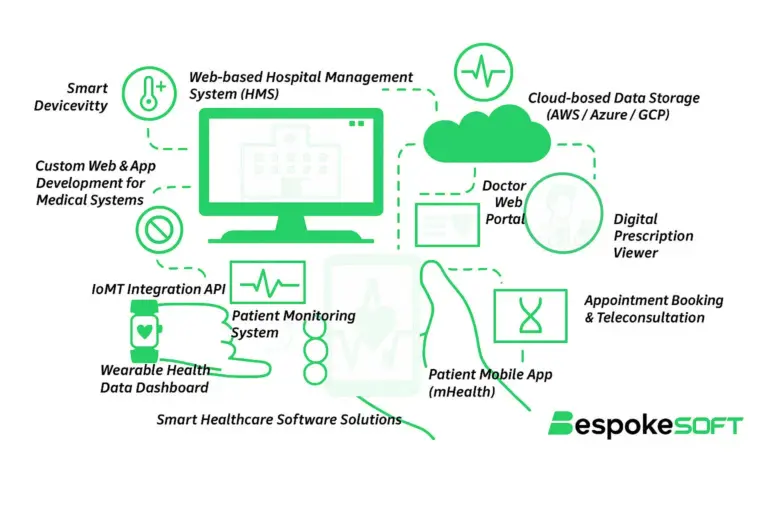 Transforming Healthcare Management Through Smart Web & App Technology