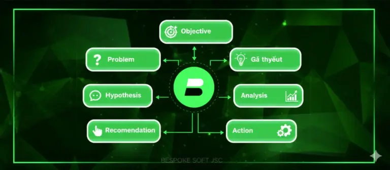 Bespoke Framework | Cách Đội Ngũ BESPOKE Phân Tích Vấn Đề Kinh Doanh Trước Khi Đề Xuất Giải Pháp Marketing & Công Nghệ